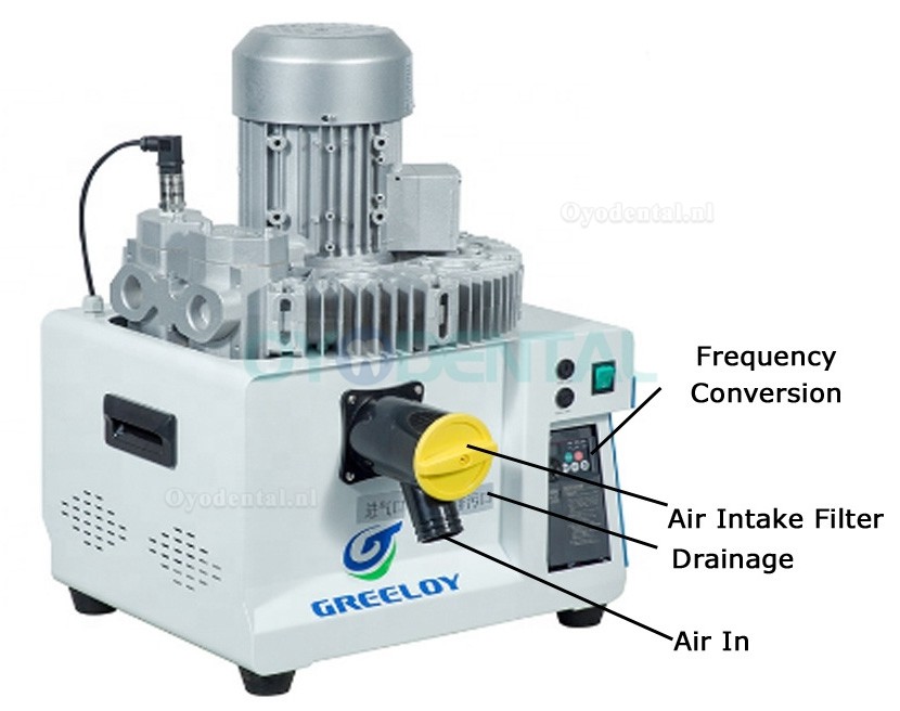 Greeloy GS-03F Verbeterde 1500L/min 1100W Mobiele tandheelkundige zuigsysteem vacuümpomp geluidsarm